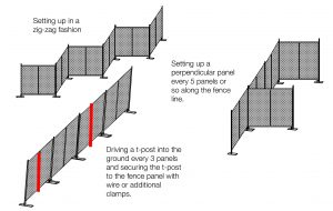 secure fence installation